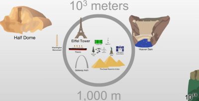 The scale of Universe