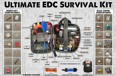 EDC pack – Every Day Carry