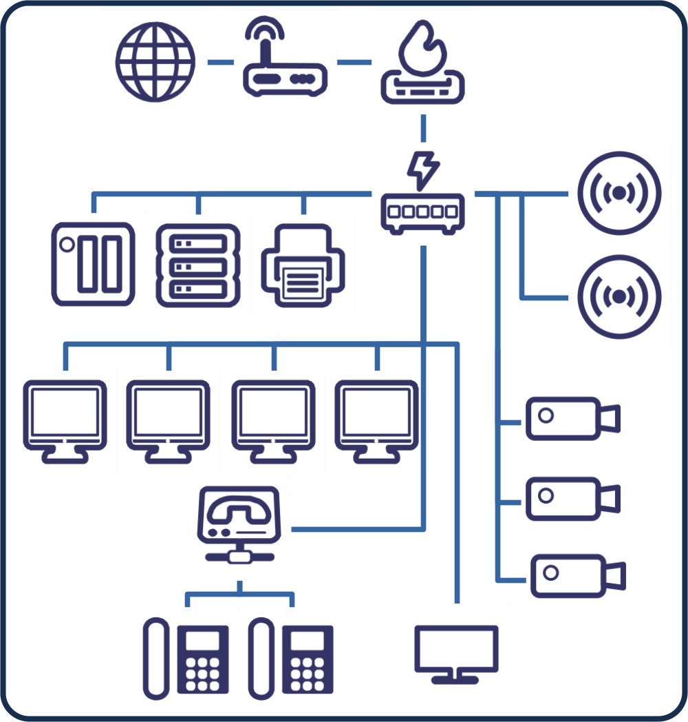 la struttura informatica della pim