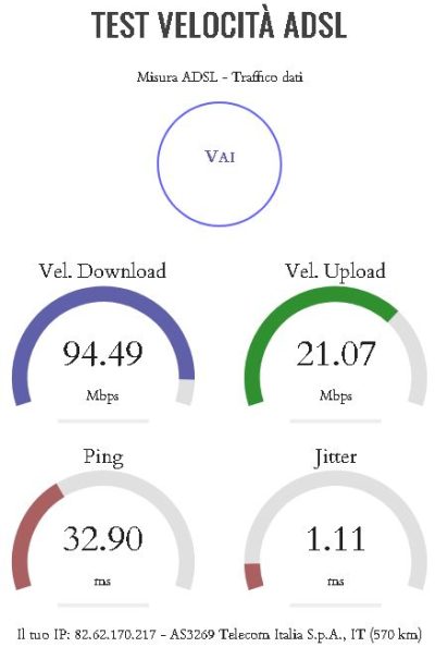 Test adsl – Internetveloce