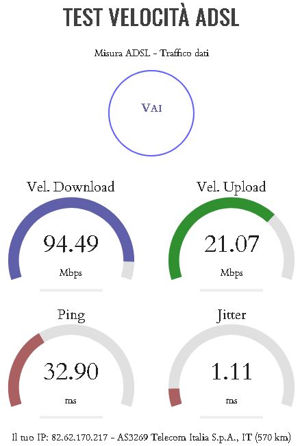 Scopri di più sull'articolo Test adsl – Internetveloce