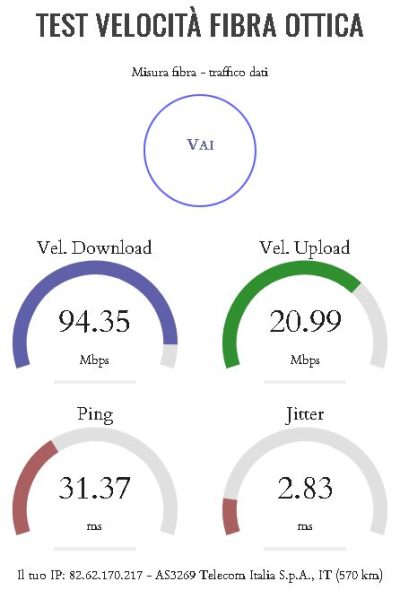 Test fibra – Internetveloce