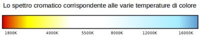 La temperatura di colore